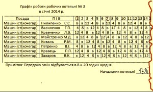 Про застосування підсумованого обліку робочого часу